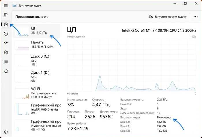 Строка Виртуализация в диспетчере задач Windows
