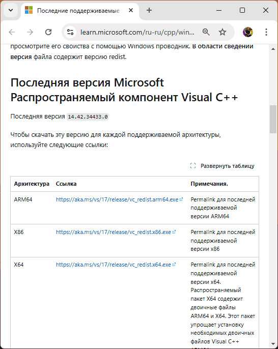 Пример таблицы загрузок Visual C++ Redistributable