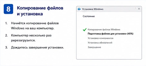 Процесс установки Windows