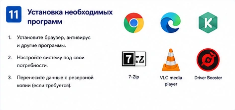 Установка программ после переустановки Windows